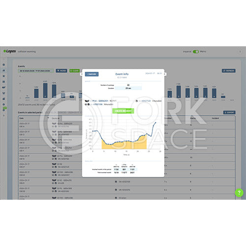 Forklift Pedestrian Awareness System