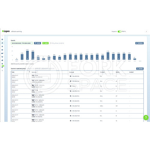 Forklift Pedestrian Awareness System